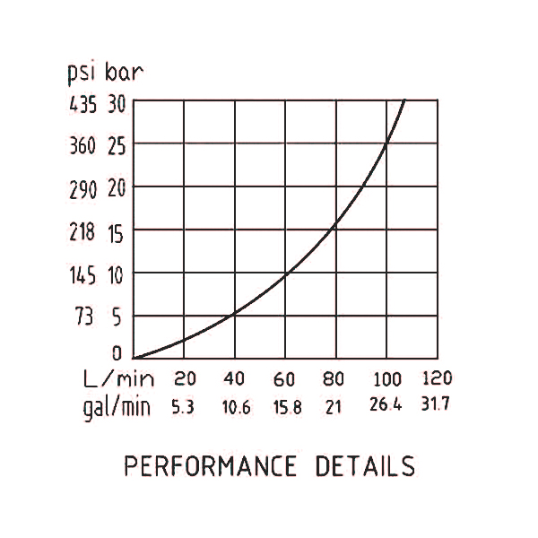 流量曲线 流量曲线