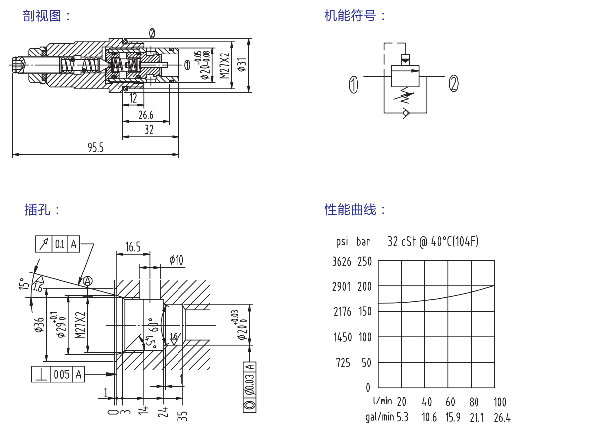 溢流阀 CYF1H-20 