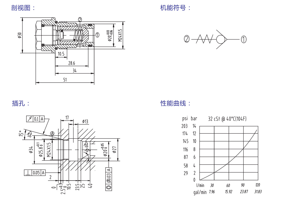 单向阀 S-DXF0.5/80 